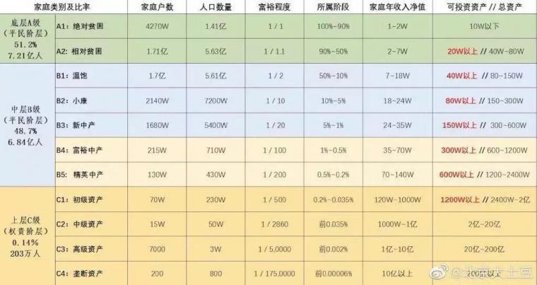 建筑所长收入（建筑所所长年薪）-图2