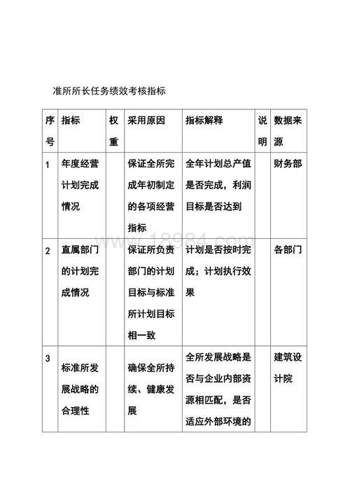 建筑所长收入（建筑所所长年薪）-图3