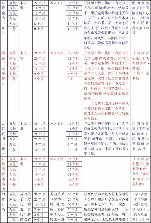 伤残保险收入如何计算（伤残保险金根据伤残程度及什么进行赔付）-图3