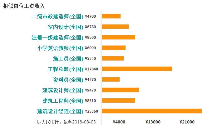 市政公司收入（市政公司收入多少）-图2