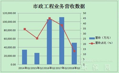 市政公司收入（市政公司收入多少）-图3