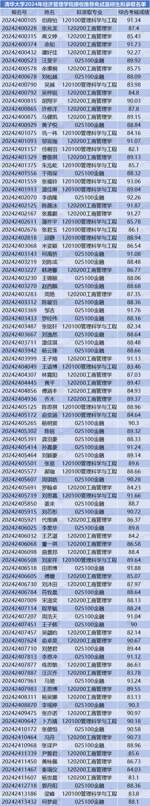 清华金融毕业月收入（清华金融系毕业月薪可达多少）-图1