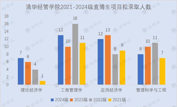 清华金融毕业月收入（清华金融系毕业月薪可达多少）-图3