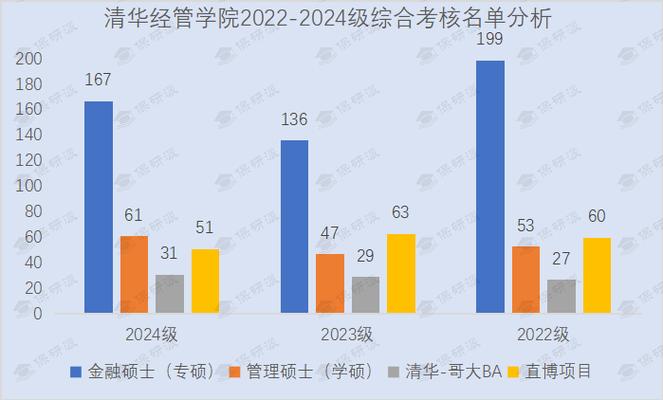 清华金融毕业月收入（清华金融系毕业月薪可达多少）-图2