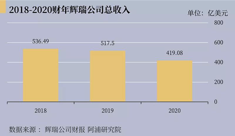 pfizer收入（pfizer公司待遇）-图1