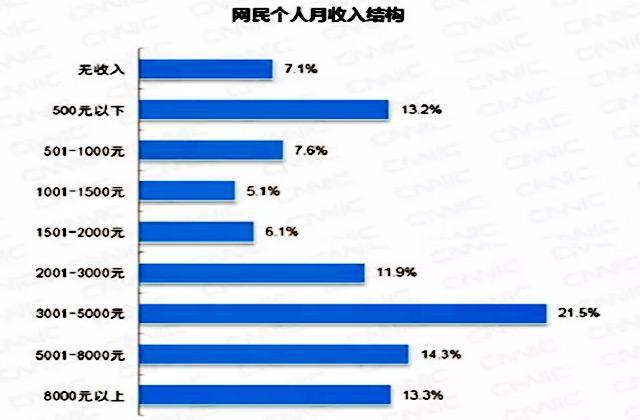 济南家庭月收入7000（济南家庭月收入2万什么水平）-图2