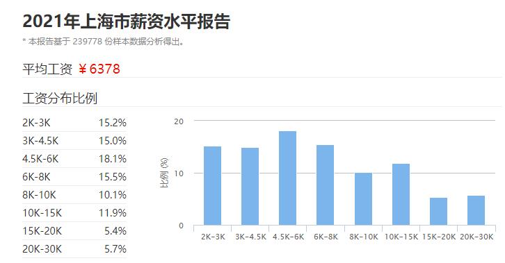 济南家庭月收入7000（济南家庭月收入2万什么水平）-图1