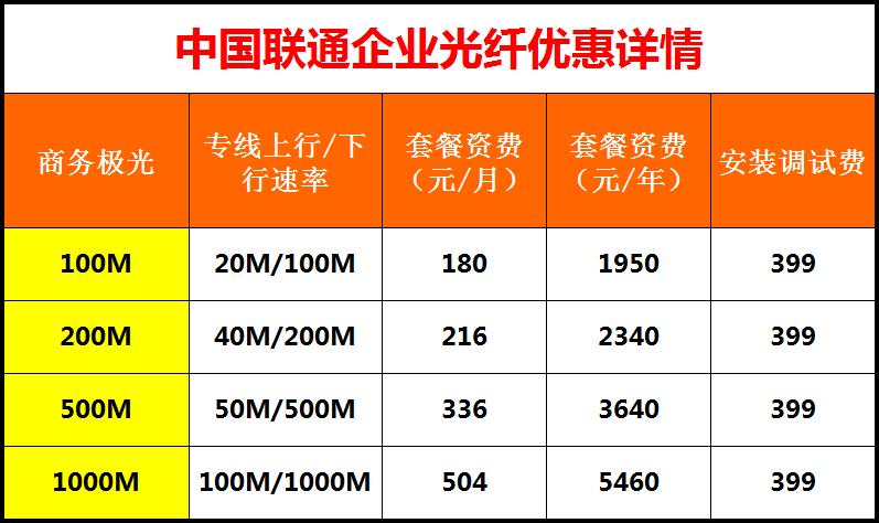 广东联通收入（广东联通收入2020）-图3