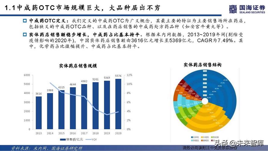 北京otc收入（otc行业）-图1