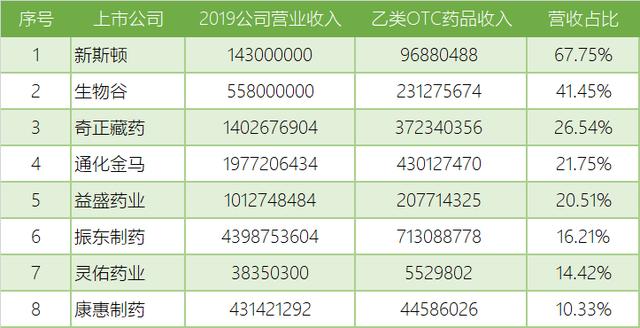 北京otc收入（otc行业）-图2