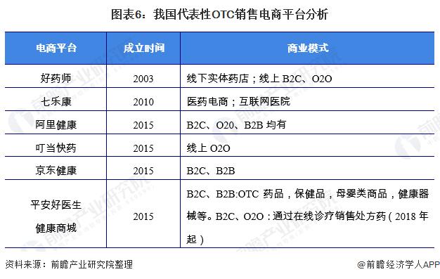 北京otc收入（otc行业）-图3