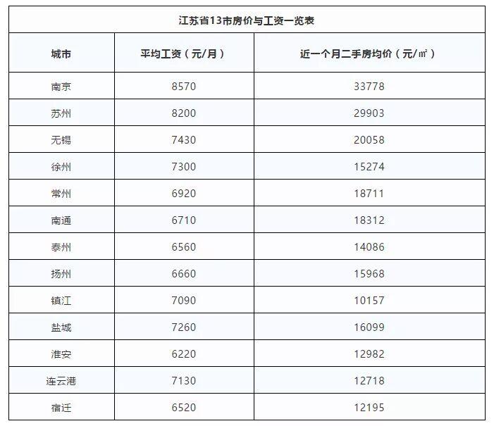 江苏地区统筹收入（江苏统筹地区上年度职工月平均工资）-图3