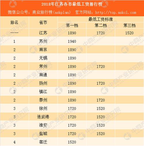 江苏地区统筹收入（江苏统筹地区上年度职工月平均工资）-图2