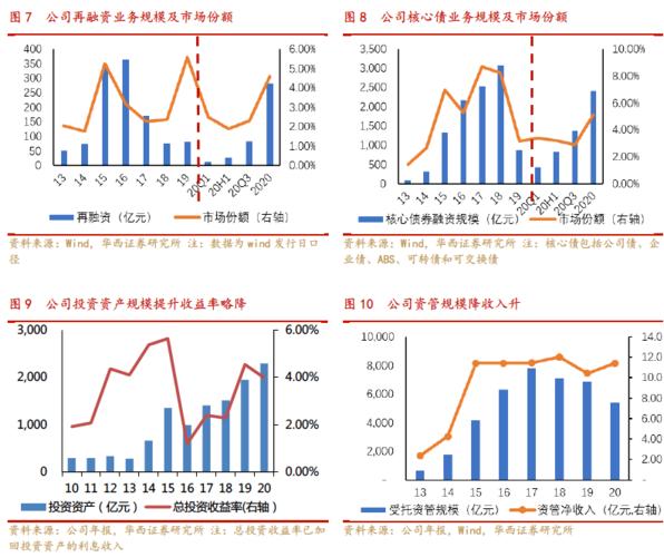 招商证券收入（招商证券2020年收入）-图1