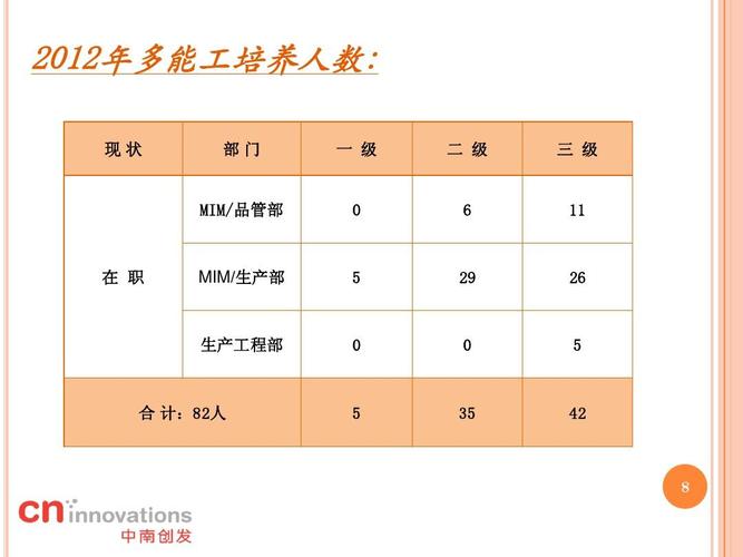 多能工收入（多能工工资）-图1