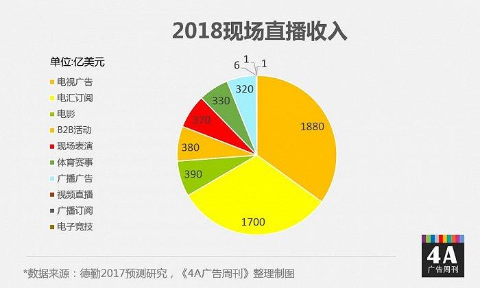 电台直播收入多少（电台收入怎么样）-图1