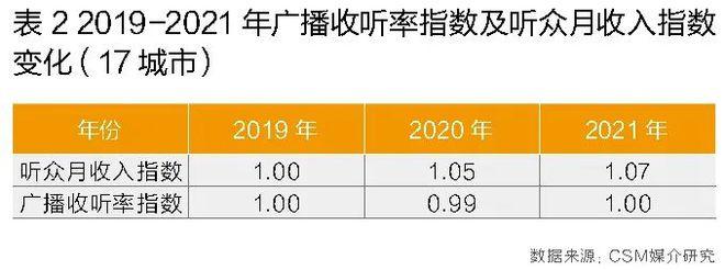 电台直播收入多少（电台收入怎么样）-图2