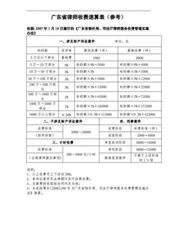 广州市律师收入（广州市律师收入排名）-图1