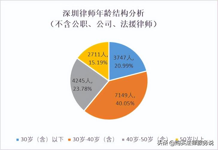 广州市律师收入（广州市律师收入排名）-图2