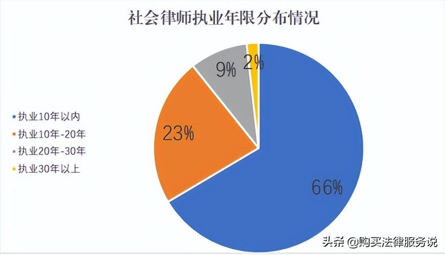 广州市律师收入（广州市律师收入排名）-图3