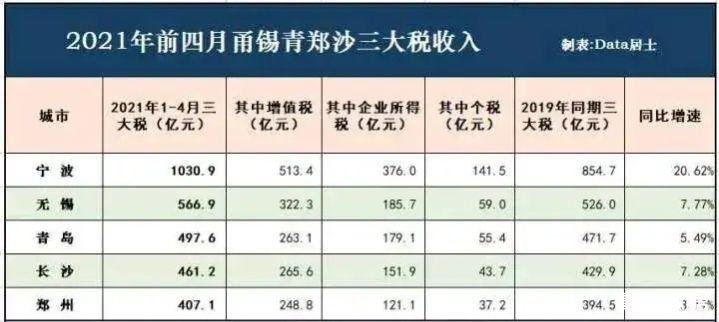 国企收入8000（国企收入8000交多少税）-图3