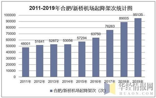 合肥机场收入（合肥机场年吞吐量）-图2