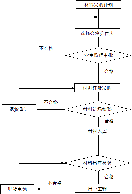 物资部黑色收入（物资部灰色收入）-图1