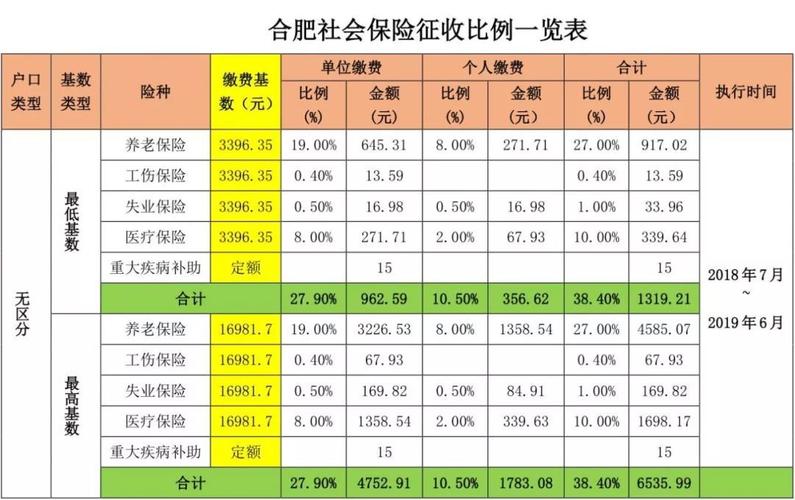 在合肥住家月收入（在合肥生活一个月多少钱）-图3