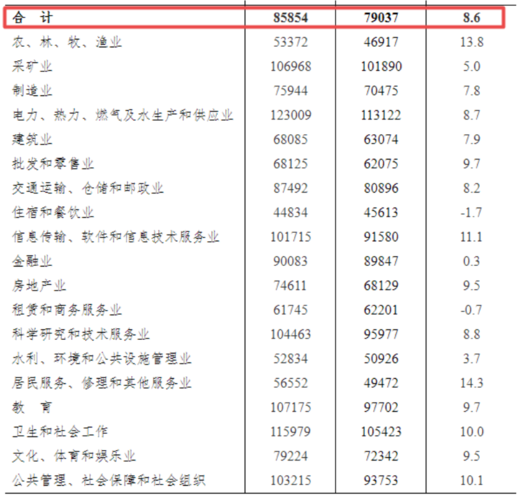 在合肥住家月收入（在合肥生活一个月多少钱）-图2