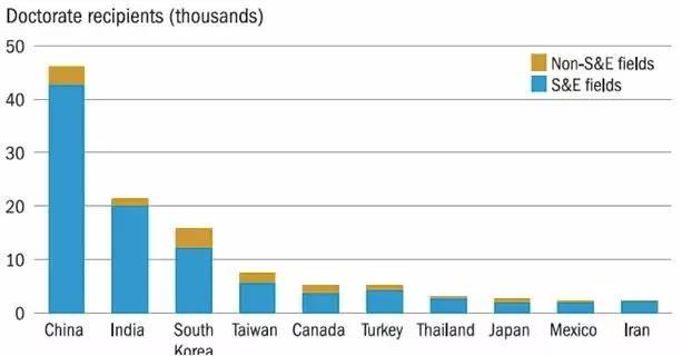 美国博士收入（美国博士收入水平）-图2