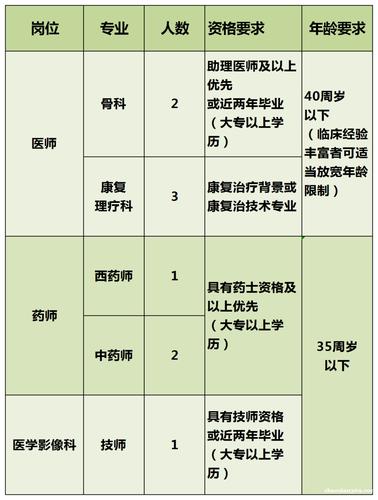 骨科医院医生收入（骨科医生工资）-图3