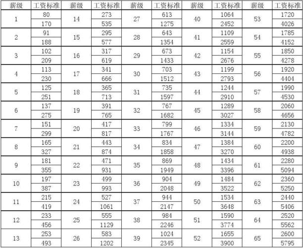 江西事业单位收入（江西事业单位工资标准表2019）-图1