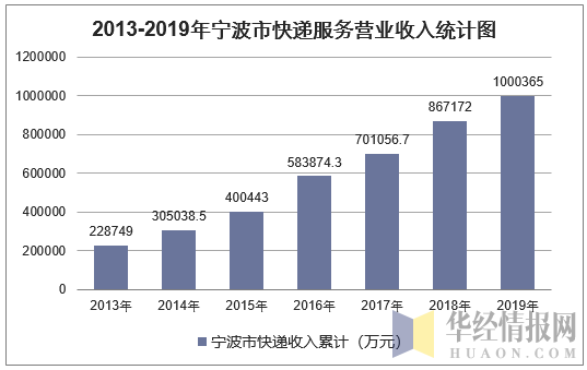 宁波快递员工收入（宁波快递员工收入多少）-图1