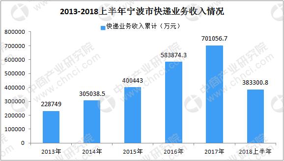 宁波快递员工收入（宁波快递员工收入多少）-图2