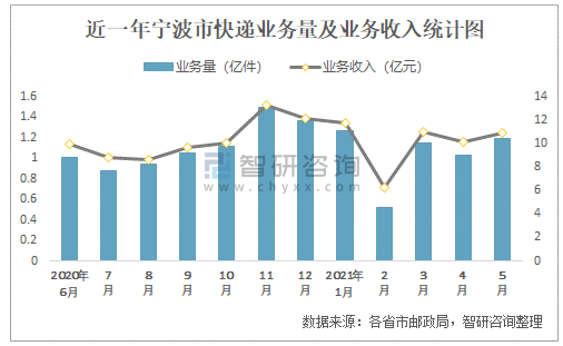 宁波快递员工收入（宁波快递员工收入多少）-图3