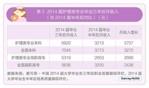 山东护士护工收入（山东护士平均工资）-图2