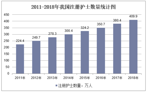 山东护士护工收入（山东护士平均工资）-图3