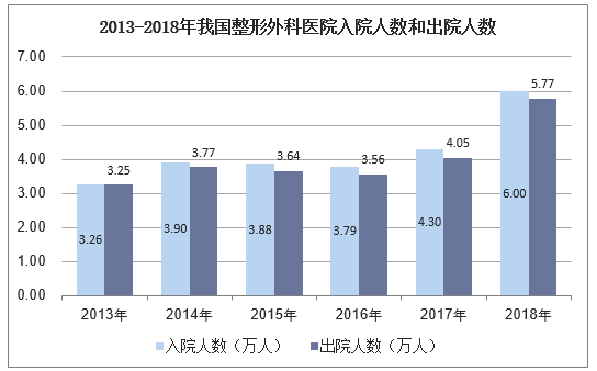 整形外科收入怎么样（整形外科工资与一般外科工资对比）-图3