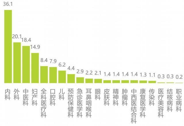 整形外科收入怎么样（整形外科工资与一般外科工资对比）-图2