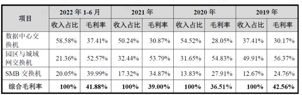 2020锐捷收入（锐捷2020业绩）-图2