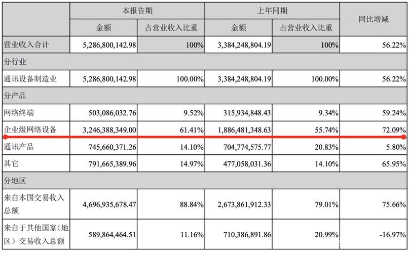 2020锐捷收入（锐捷2020业绩）-图1