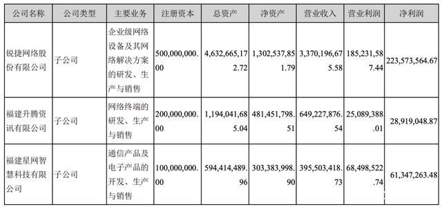 2020锐捷收入（锐捷2020业绩）-图3