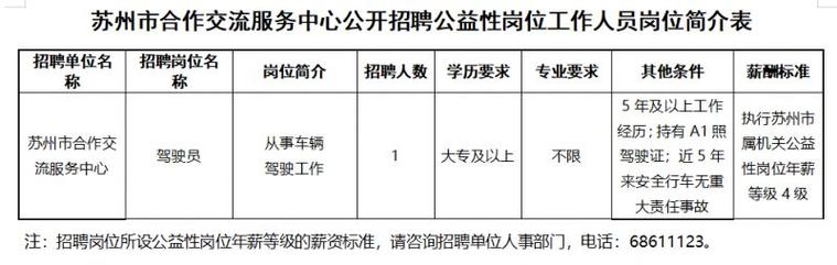 苏州公益岗位收入（苏州公益性岗位qzzn）-图2