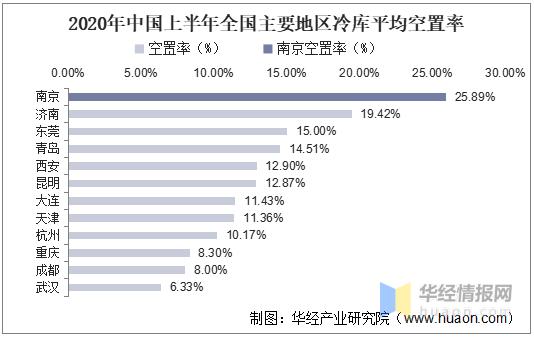 冷库收入怎么算（冷库收益分配方案2020年）-图1