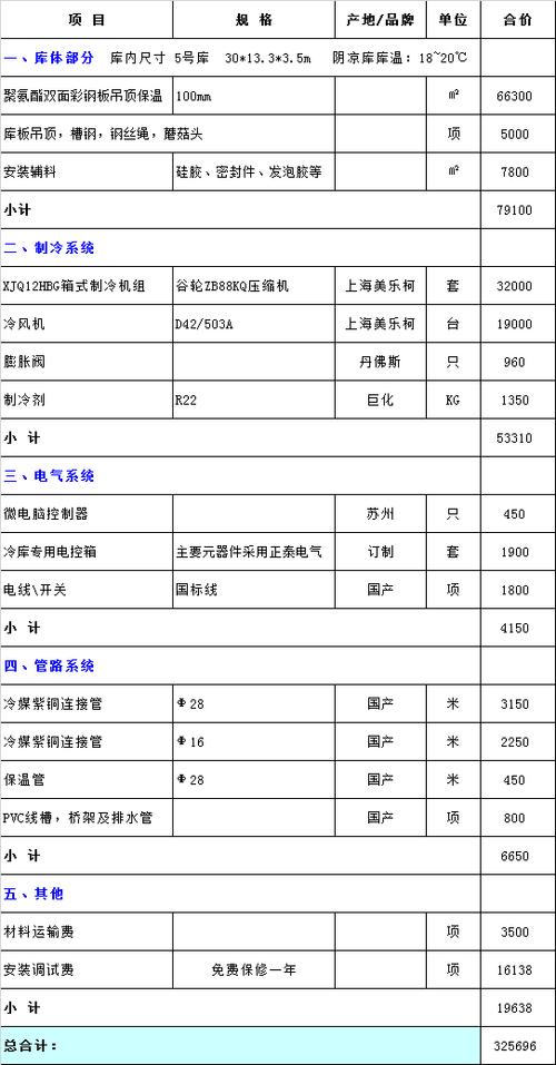 冷库收入怎么算（冷库收益分配方案2020年）-图3