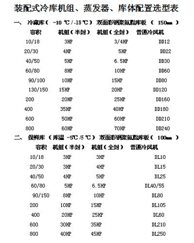 冷库收入怎么算（冷库收益分配方案2020年）-图2