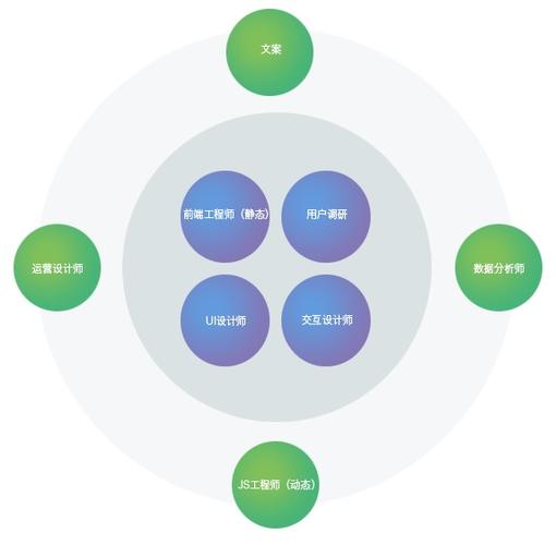 北京ued的收入（ued薪资）-图1