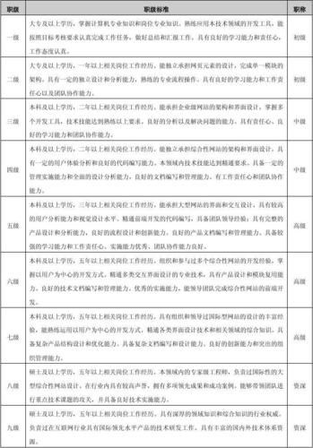 北京ued的收入（ued薪资）-图3