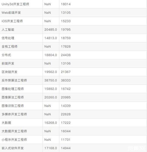 武器工程师收入（武器工程学）-图1