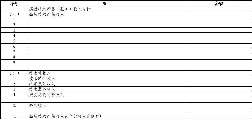 技术顾问收入是什么收入（技术顾问费一般多少钱一个月）-图2